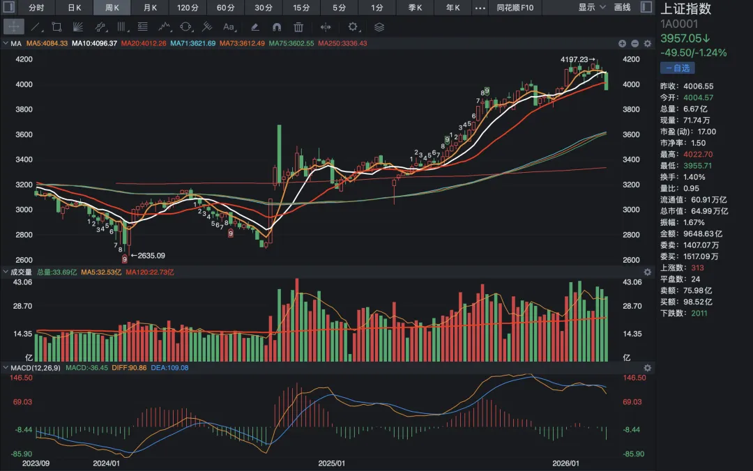 本周A股市场全景深度分析(3月16-20日)