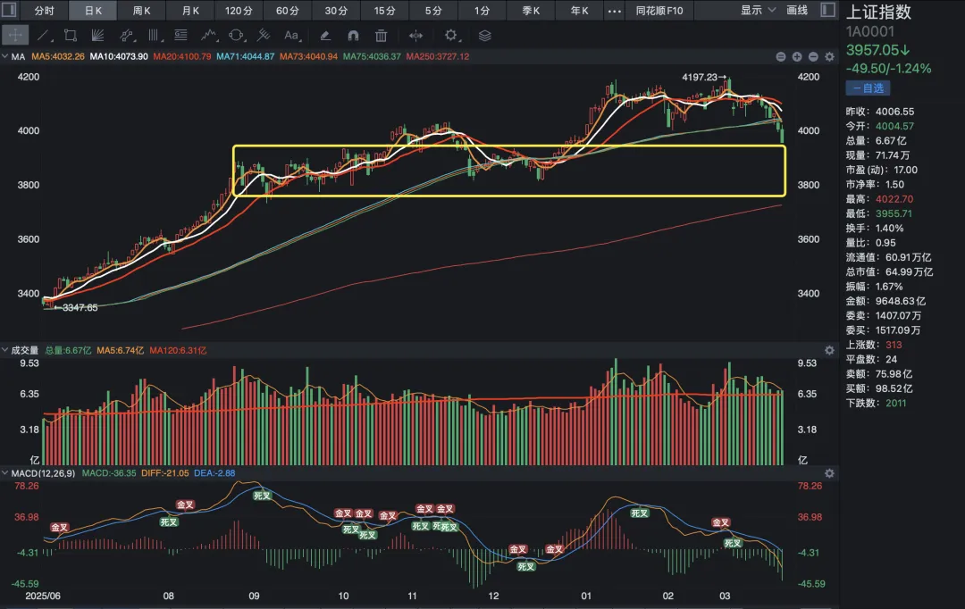 本周A股市场全景深度分析(3月16-20日)