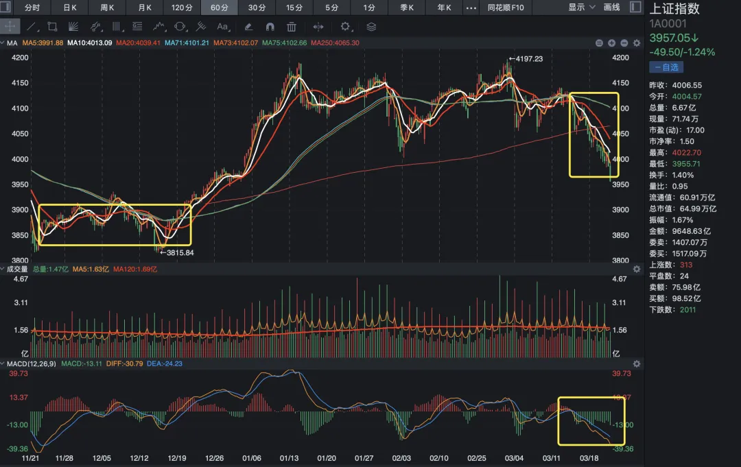 本周A股市场全景深度分析(3月16-20日)