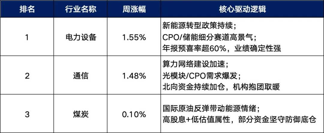 本周A股市场全景深度分析(3月16-20日)