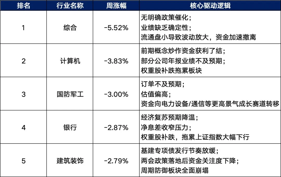 本周A股市场全景深度分析(3月16-20日)