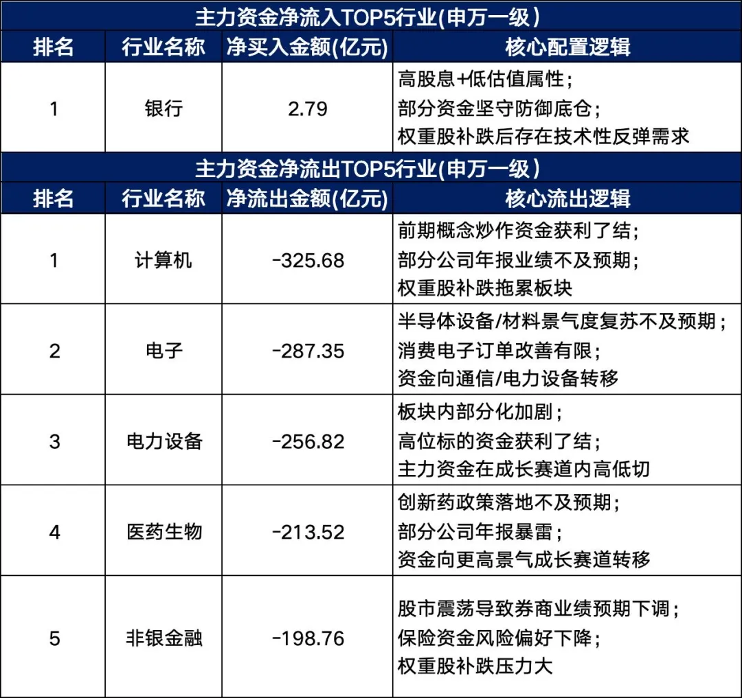 本周A股市场全景深度分析(3月16-20日)