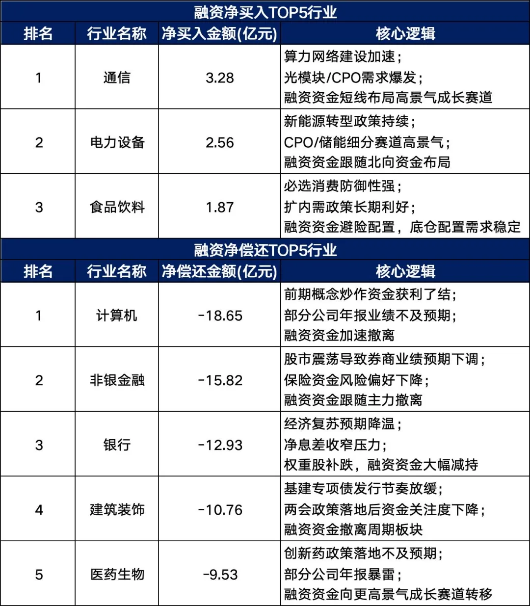 本周A股市场全景深度分析(3月16-20日)