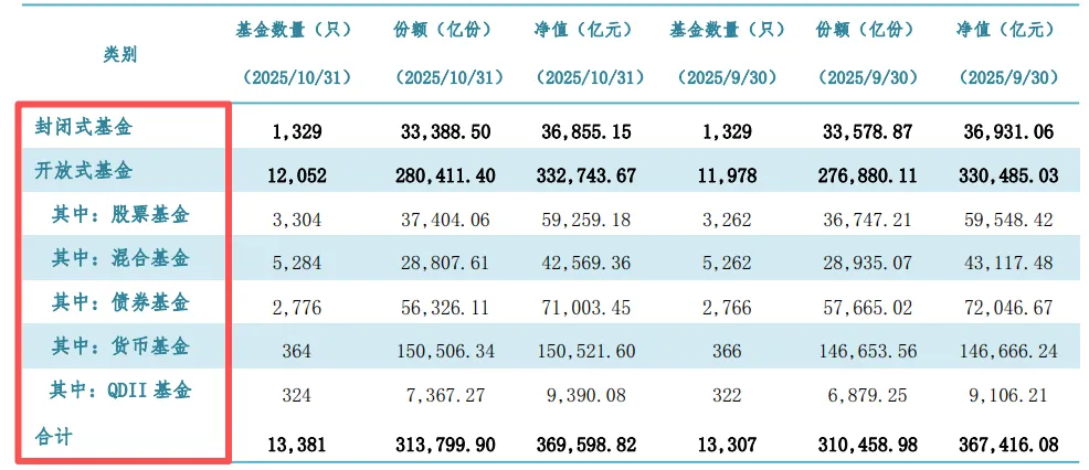市场期待的增量资金,很谨慎