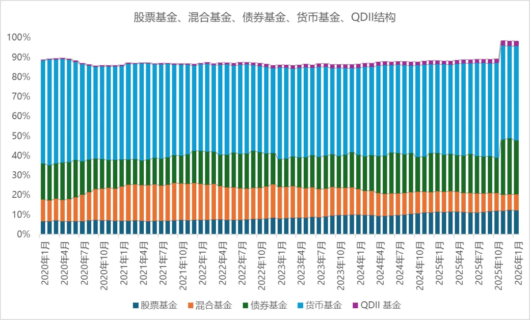 市场期待的增量资金,很谨慎