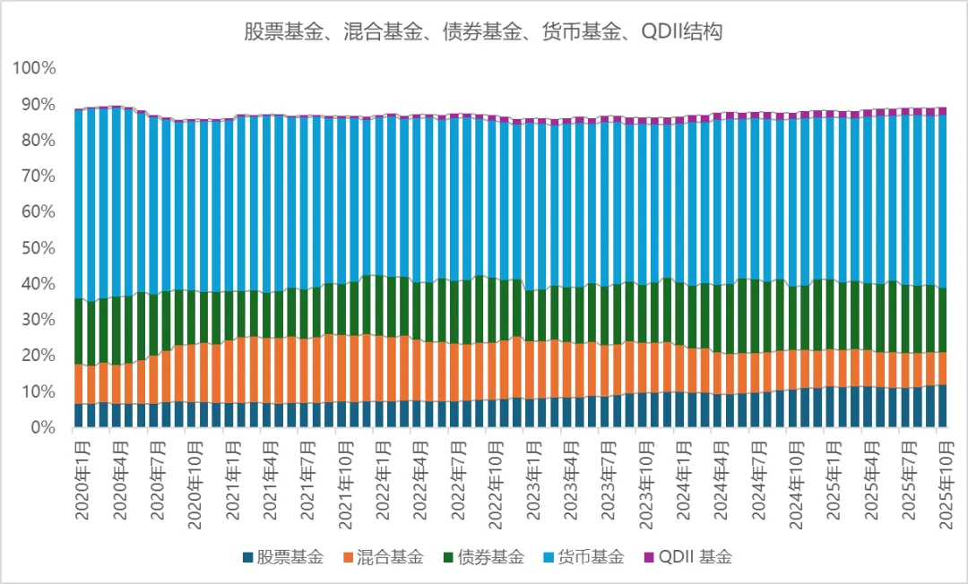 市场期待的增量资金,很谨慎