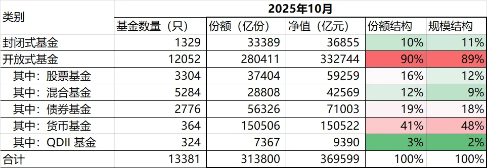 市场期待的增量资金,很谨慎