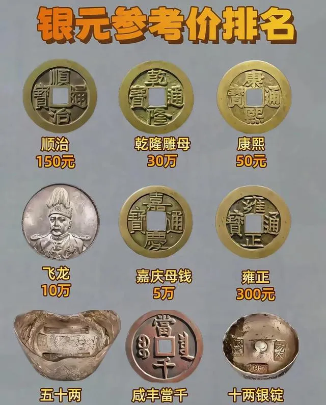 2026古钱币市场走势分析:这些钱币品类值得关注!