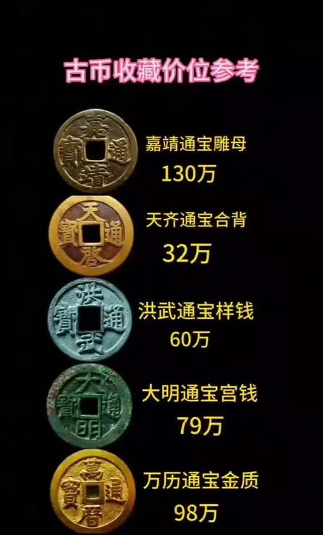 2026古钱币市场走势分析:这些钱币品类值得关注!