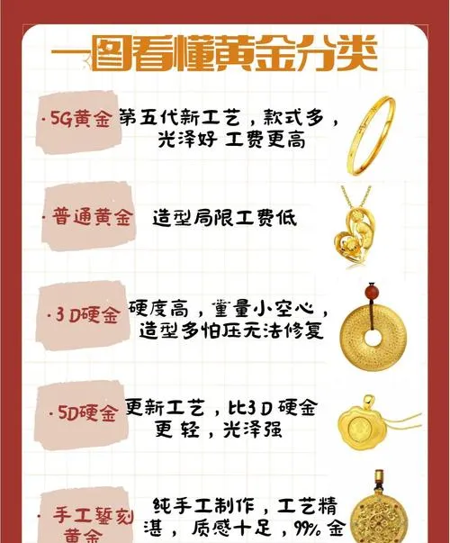 新兴市场货币走强,黄金价格雪上加霜!