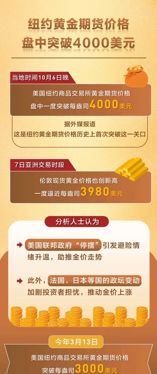 新兴市场货币走强,黄金价格雪上加霜!