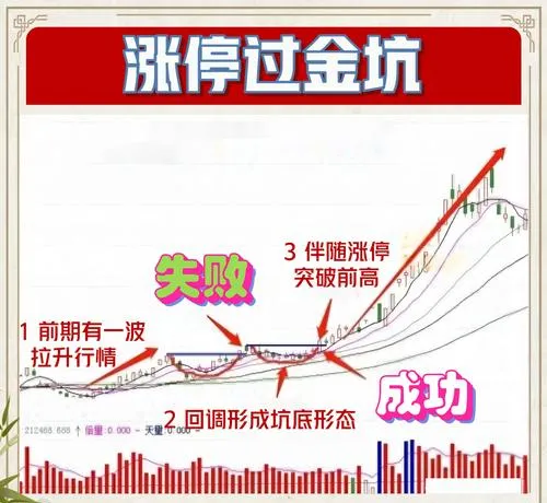 老股民转战黄金市场后感慨:这里的水比股市还深!