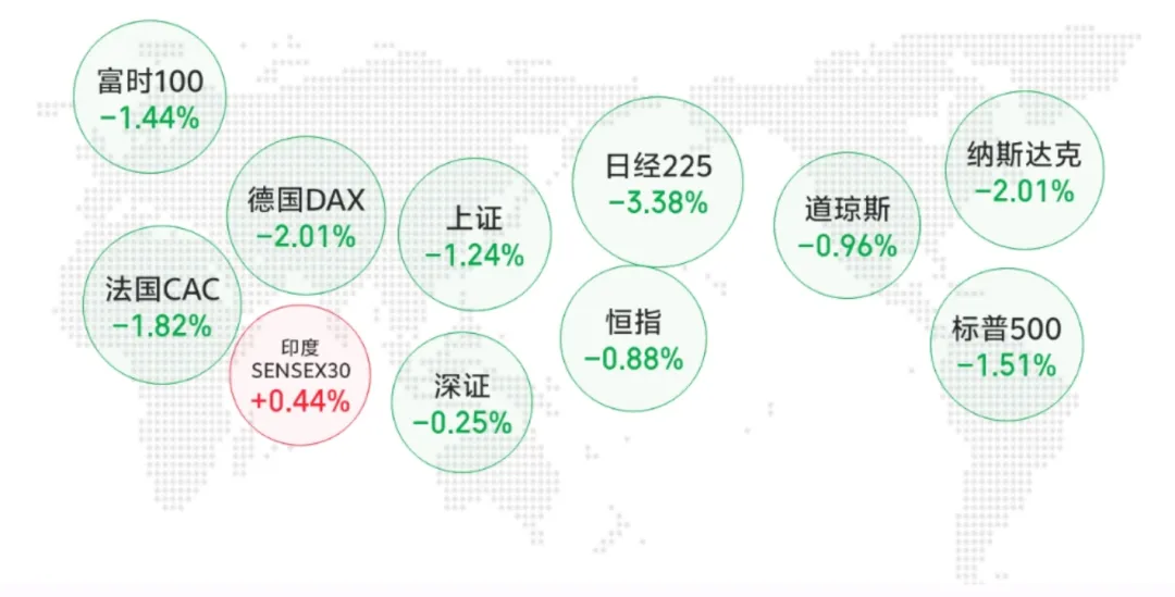 2026年3月23日周末市场观点摘要