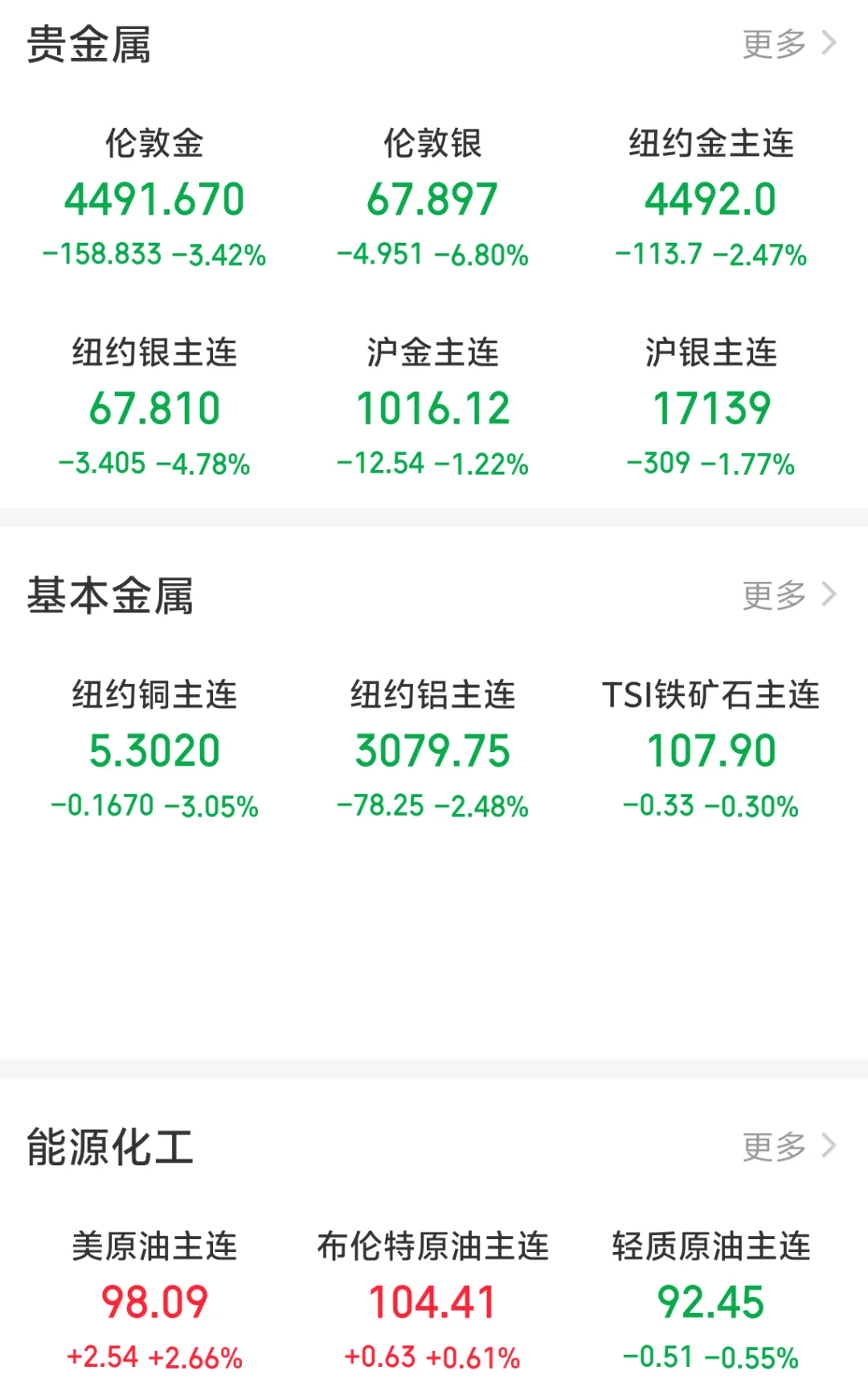 2026年3月23日周末市场观点摘要