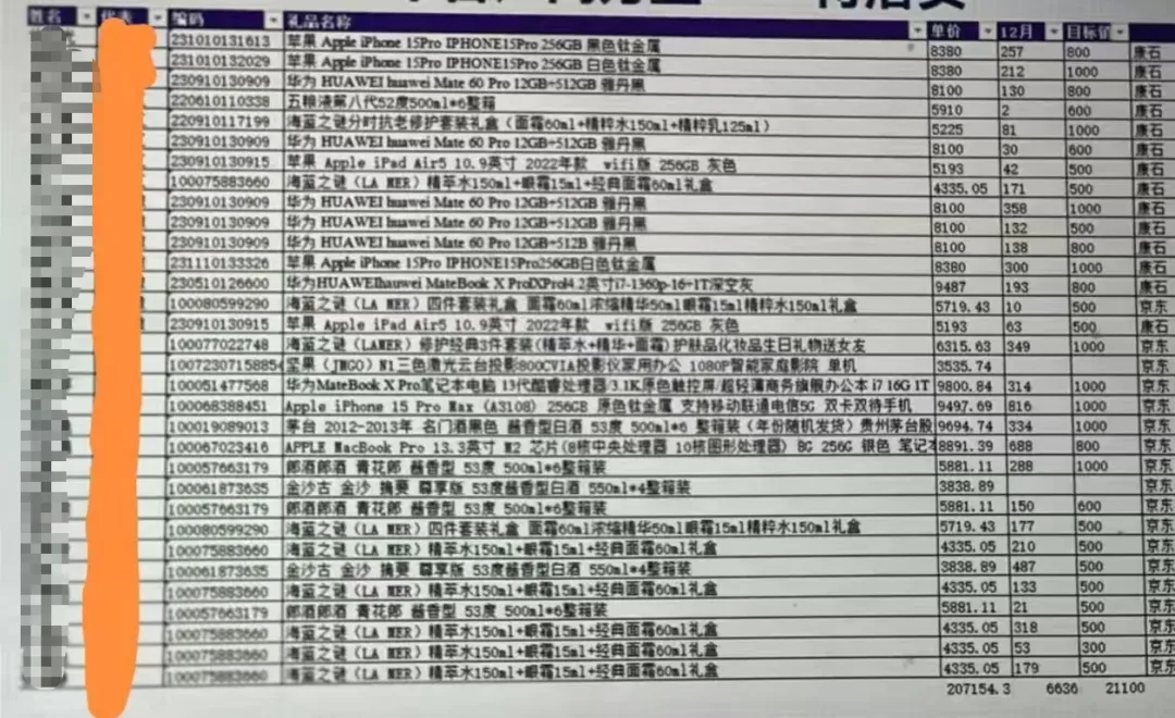 H司的医药营销操作刷新下限