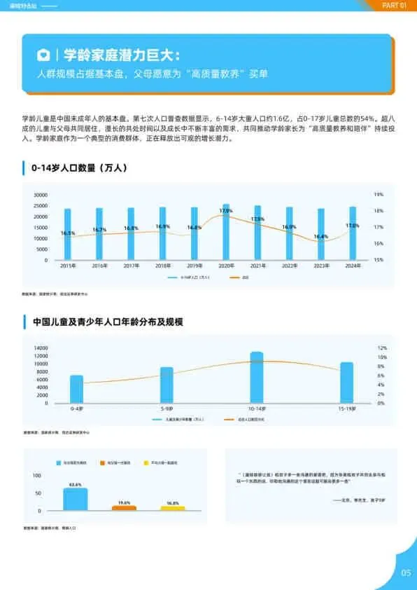 2025亲子人群营销报告
