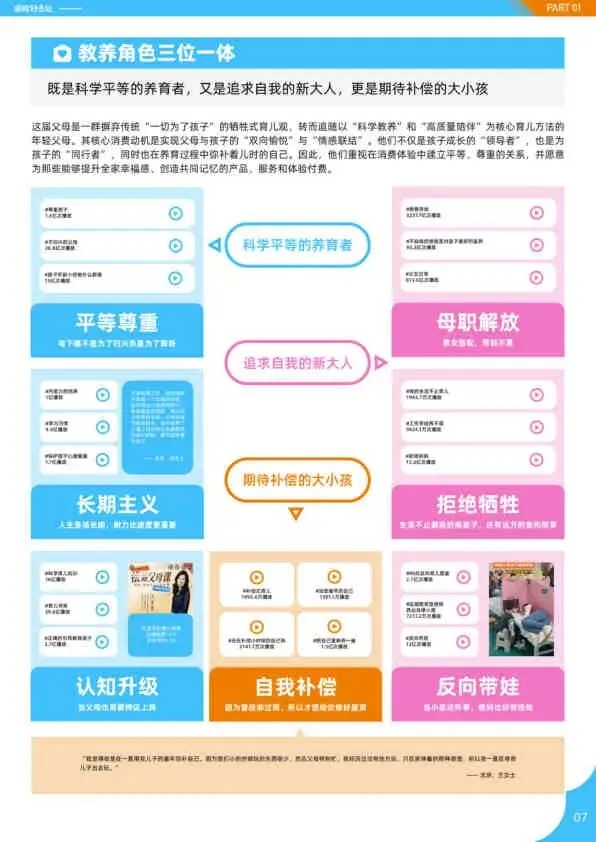 2025亲子人群营销报告