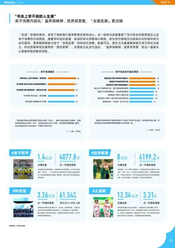 2025亲子人群营销报告