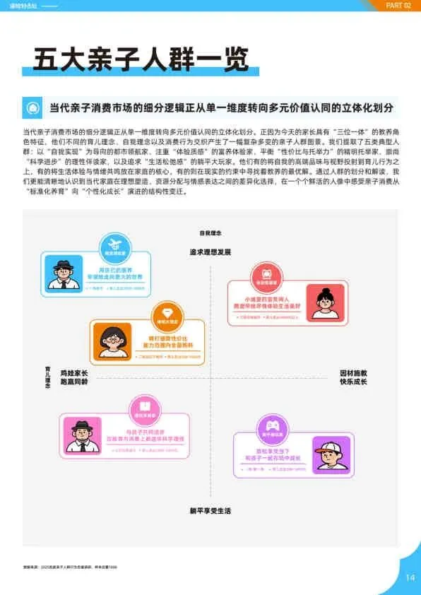 2025亲子人群营销报告