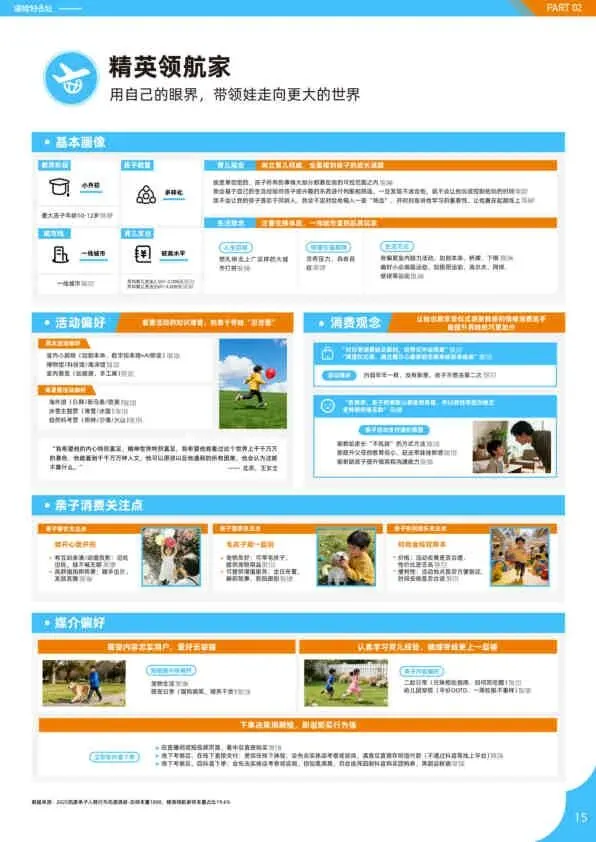 2025亲子人群营销报告