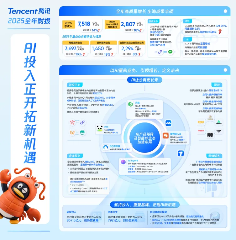 阿里妈妈发布营销智能体引擎“AI万相”,迪士尼10周年庆典启幕,腾讯元宝月活破亿,全棉时代、蕉内等品牌动态