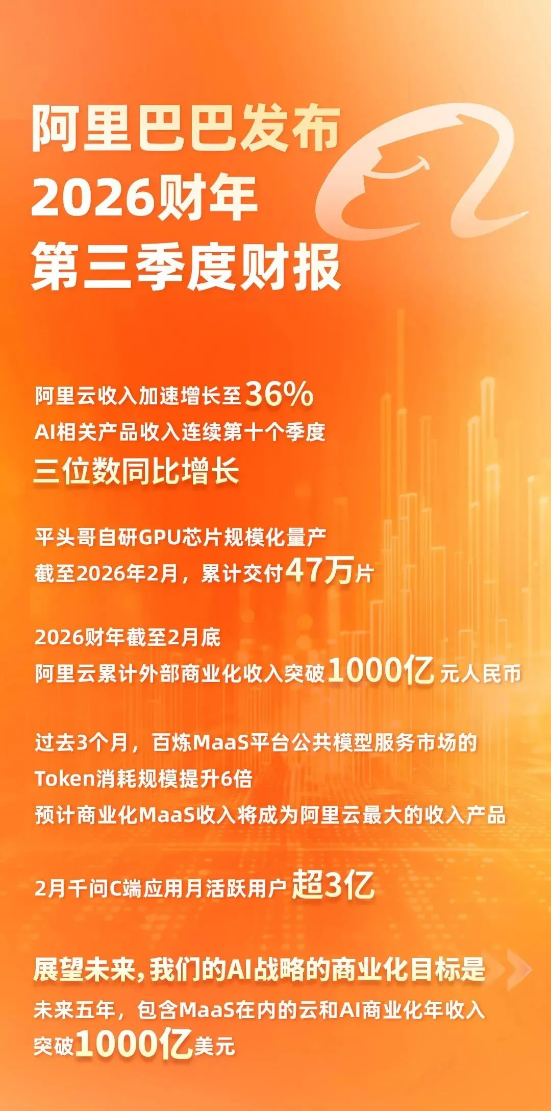 阿里妈妈发布营销智能体引擎“AI万相”,迪士尼10周年庆典启幕,腾讯元宝月活破亿,全棉时代、蕉内等品牌动态