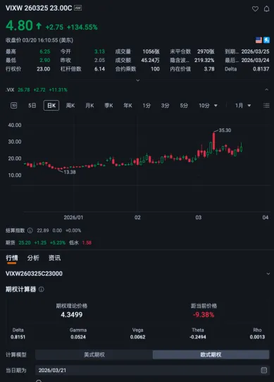 对于市场的感受20260323