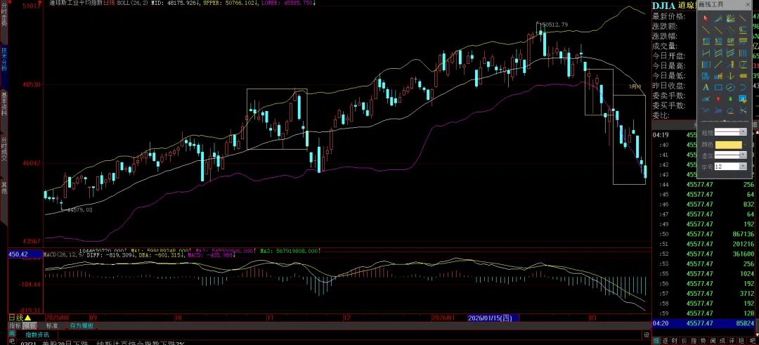 周末特稿:当下市场关切的几个重要问题的看法与应对建议