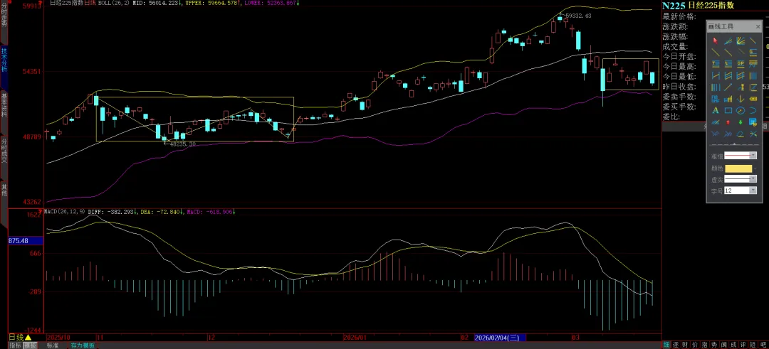 周末特稿:当下市场关切的几个重要问题的看法与应对建议