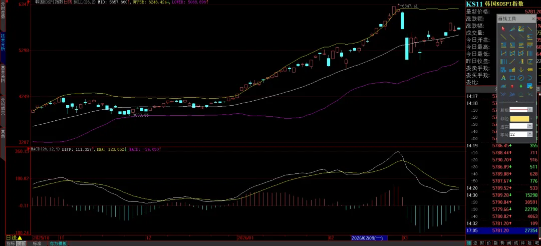 周末特稿:当下市场关切的几个重要问题的看法与应对建议