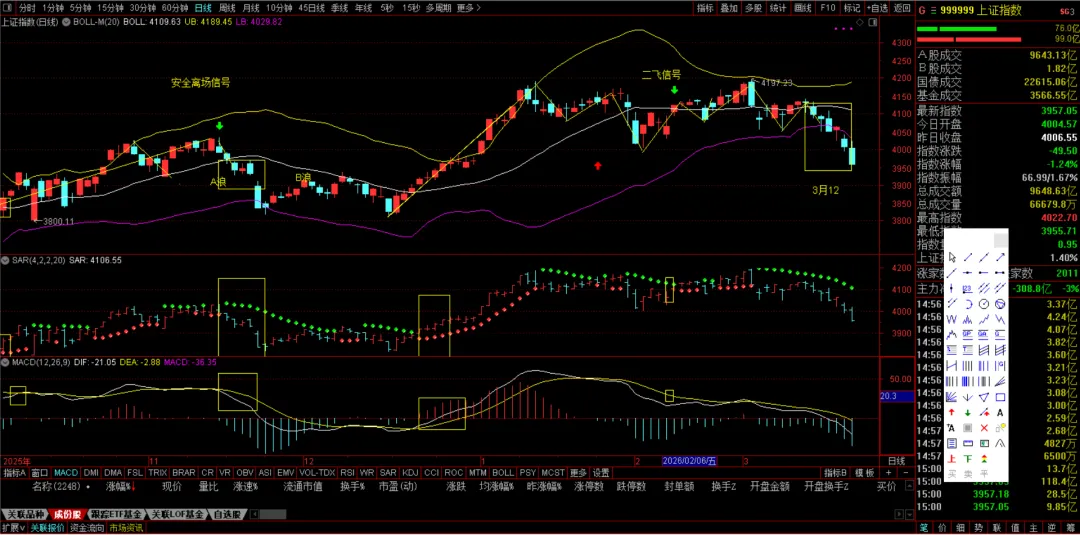 周末特稿:当下市场关切的几个重要问题的看法与应对建议