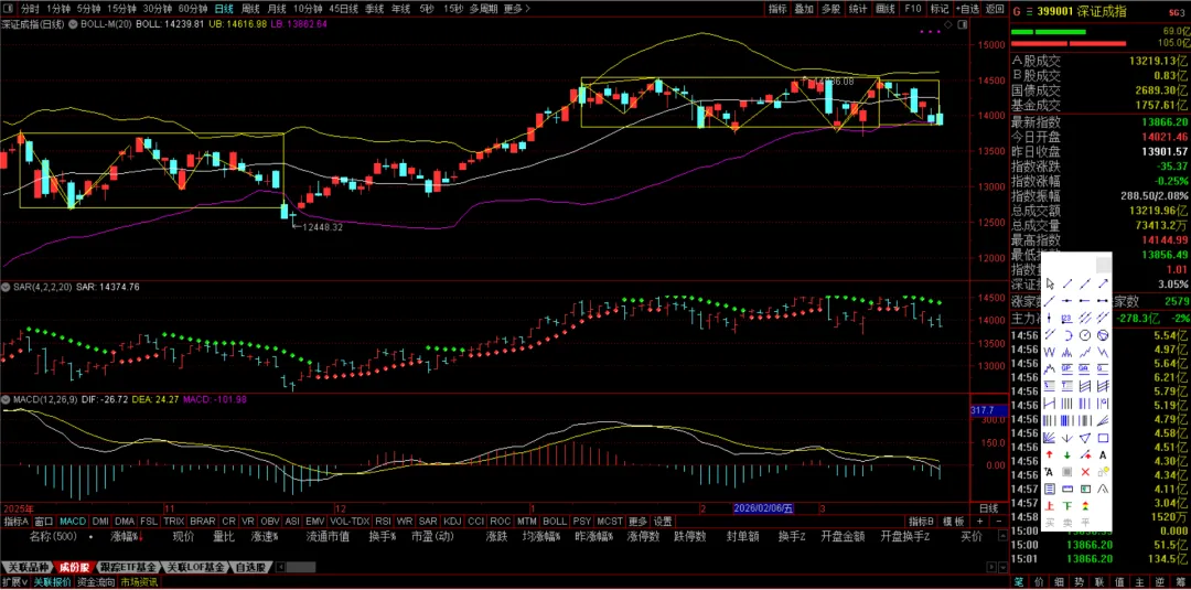 周末特稿:当下市场关切的几个重要问题的看法与应对建议