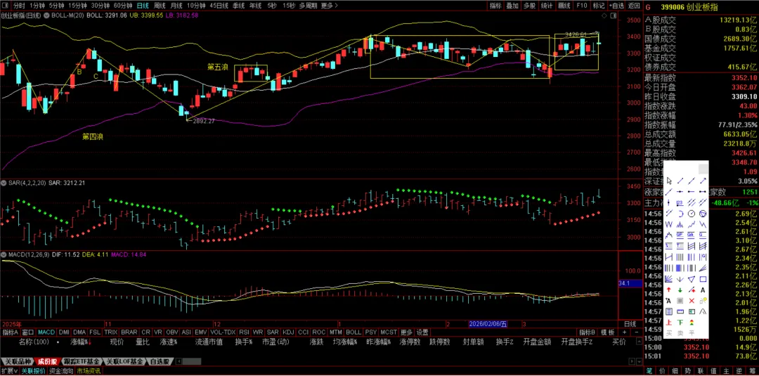 周末特稿:当下市场关切的几个重要问题的看法与应对建议