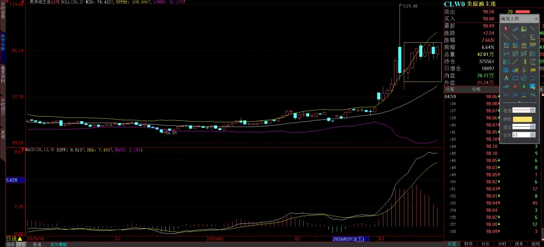 周末特稿:当下市场关切的几个重要问题的看法与应对建议
