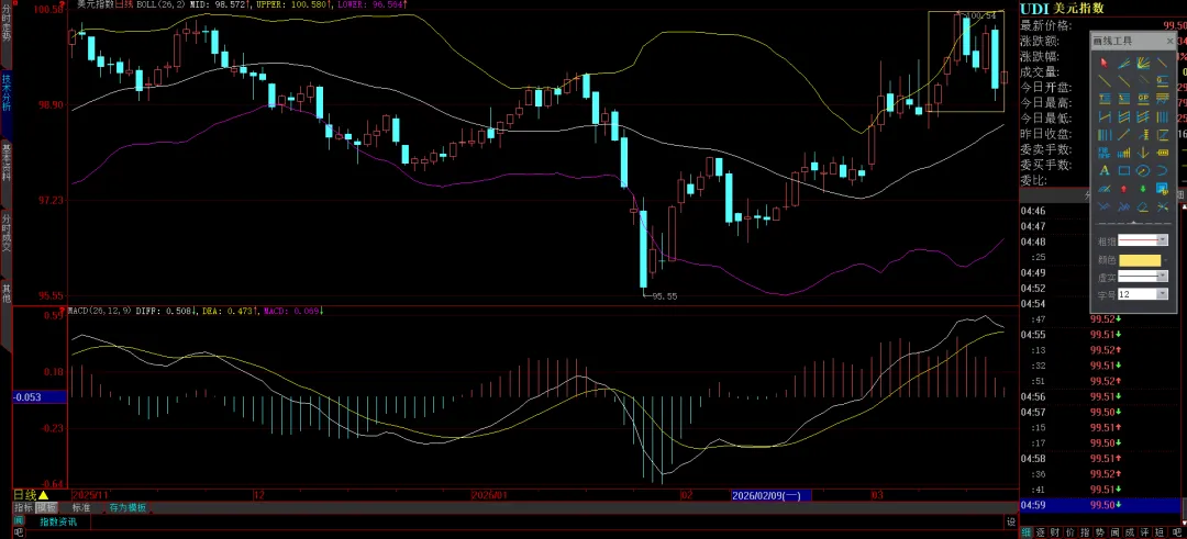 周末特稿:当下市场关切的几个重要问题的看法与应对建议