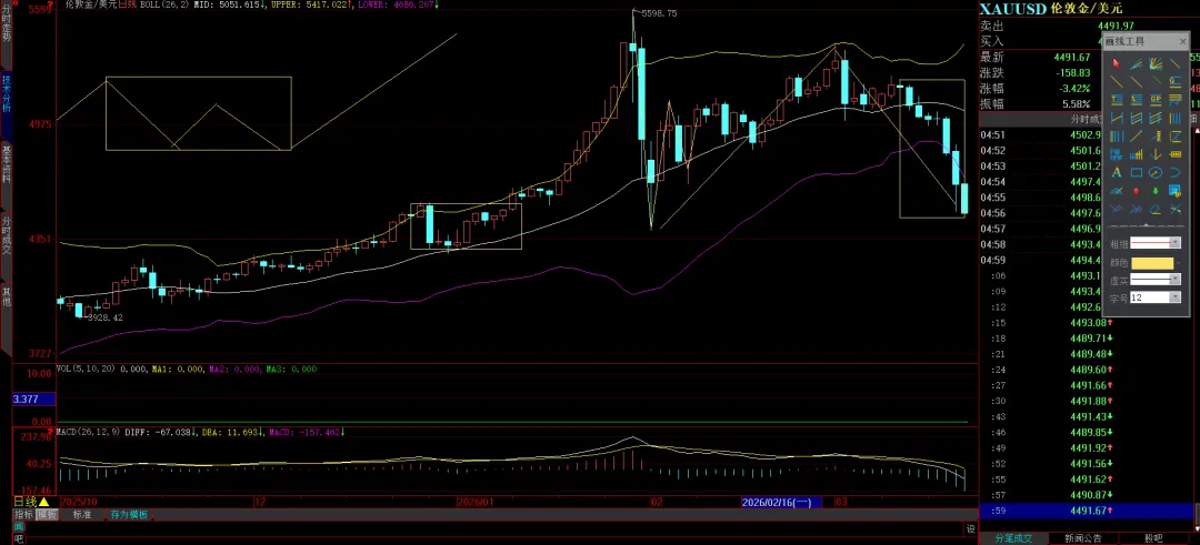 周末特稿:当下市场关切的几个重要问题的看法与应对建议