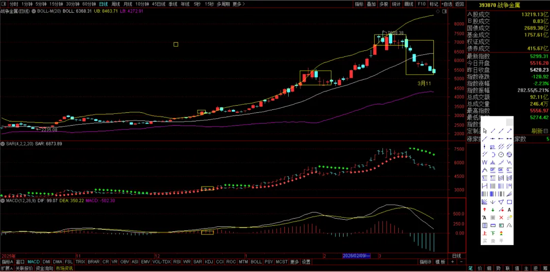 周末特稿:当下市场关切的几个重要问题的看法与应对建议