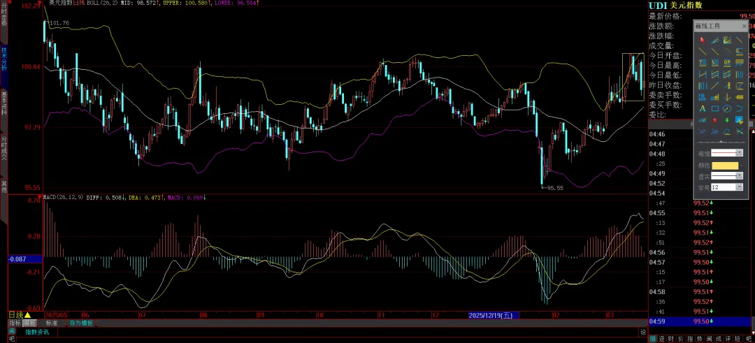 周末特稿:当下市场关切的几个重要问题的看法与应对建议