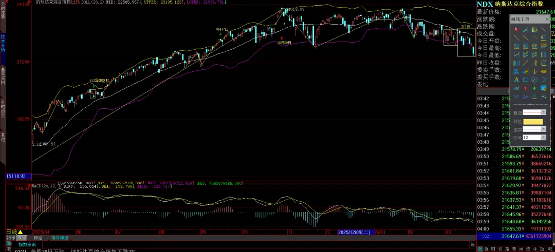 周末特稿:当下市场关切的几个重要问题的看法与应对建议