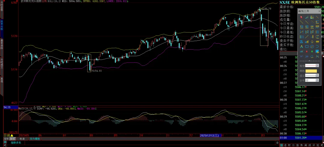周末特稿:当下市场关切的几个重要问题的看法与应对建议