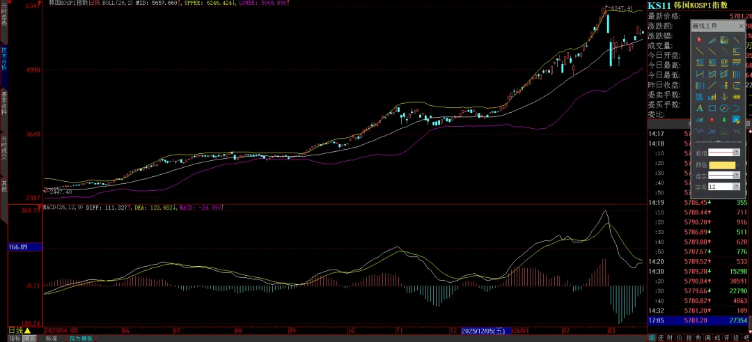 周末特稿:当下市场关切的几个重要问题的看法与应对建议