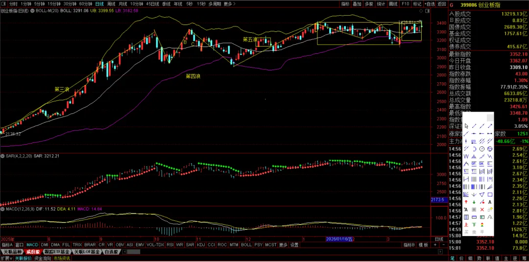 周末特稿:当下市场关切的几个重要问题的看法与应对建议
