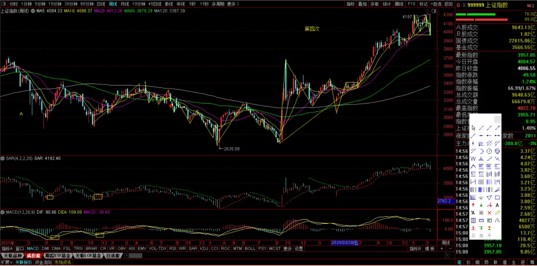周末特稿:当下市场关切的几个重要问题的看法与应对建议