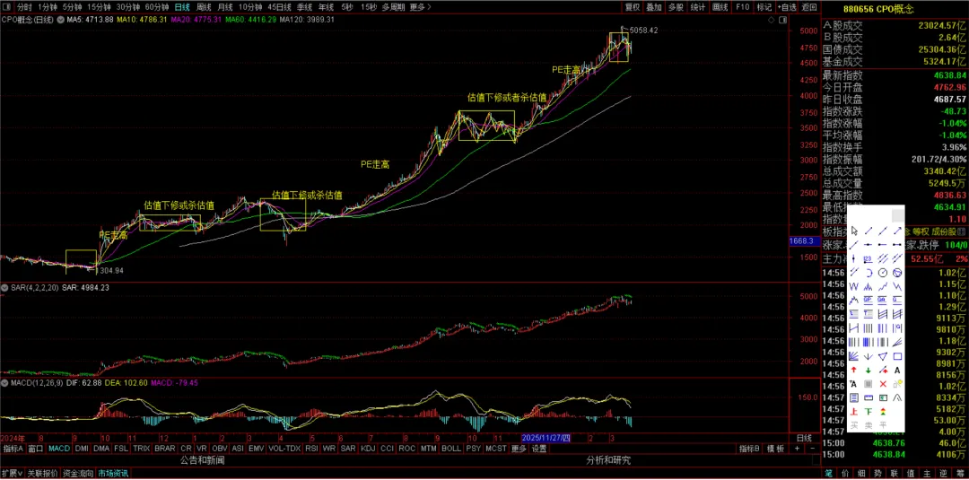 周末特稿:当下市场关切的几个重要问题的看法与应对建议