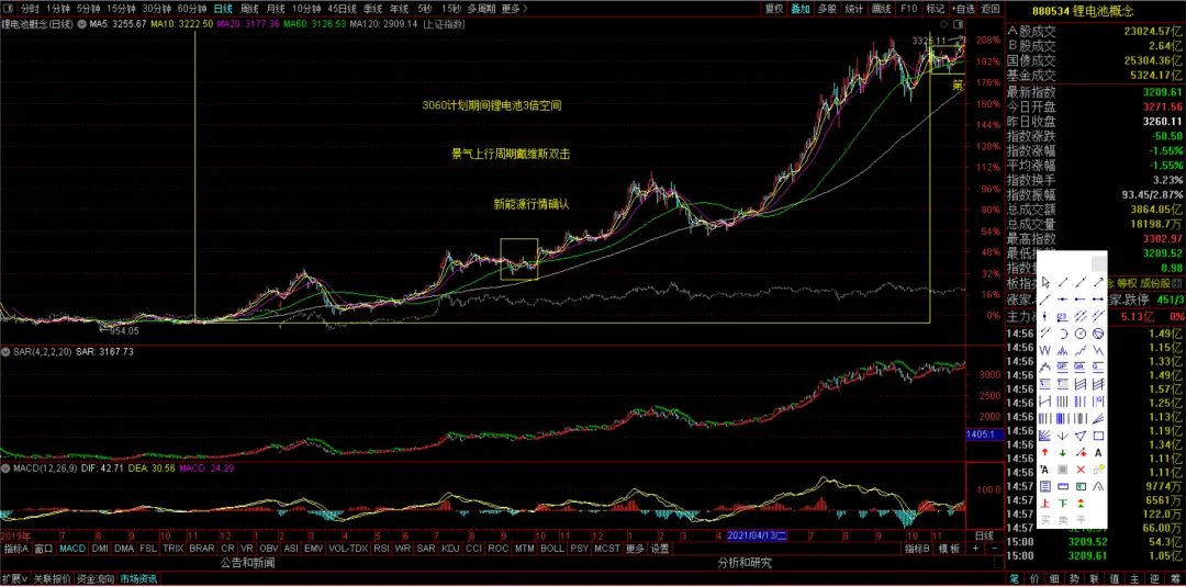 周末特稿:当下市场关切的几个重要问题的看法与应对建议