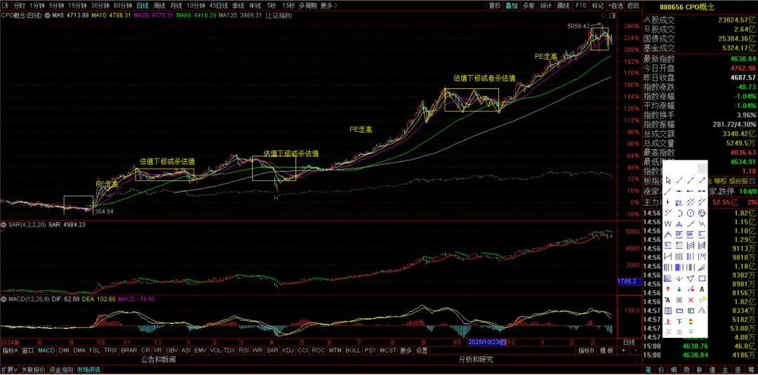 周末特稿:当下市场关切的几个重要问题的看法与应对建议