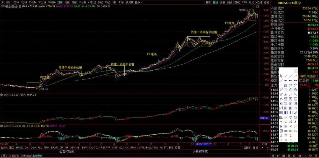 周末特稿:当下市场关切的几个重要问题的看法与应对建议