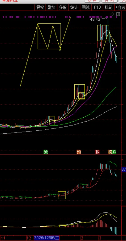 周末特稿:当下市场关切的几个重要问题的看法与应对建议