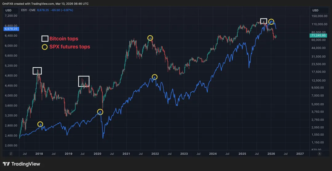 加密市场剧烈波动,全网1小时爆仓1.83亿美元(多单为主)