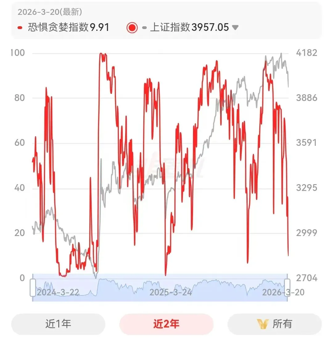 市场如期挖坑 迎接变盘时点